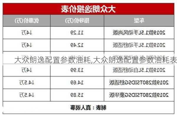 大众朗逸配置参数油耗,大众朗逸配置参数油耗表