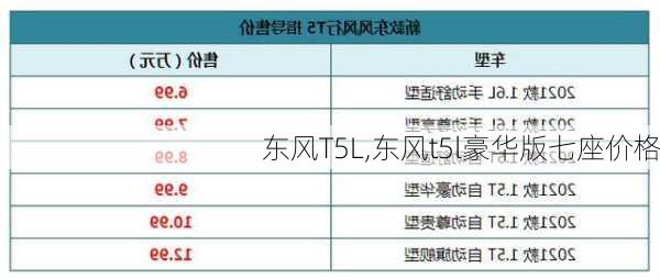 东风T5L,东风t5l豪华版七座价格