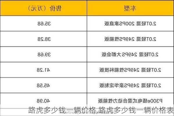 路虎多少钱一辆价格,路虎多少钱一辆价格表