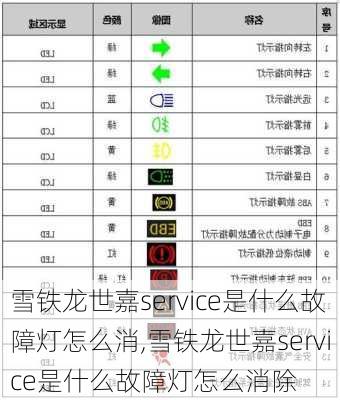 雪铁龙世嘉service是什么故障灯怎么消,雪铁龙世嘉service是什么故障灯怎么消除