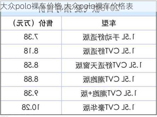 大众polo裸车价格,大众polo裸车价格表