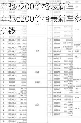 奔驰e200价格表新车,奔驰e200价格表新车多少钱