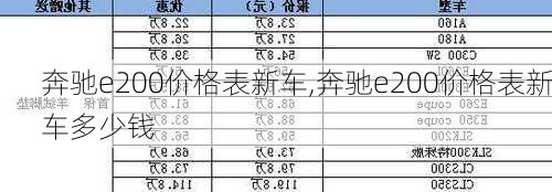 奔驰e200价格表新车,奔驰e200价格表新车多少钱