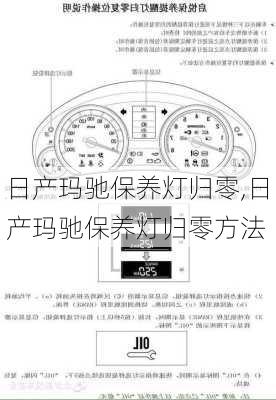 日产玛驰保养灯归零,日产玛驰保养灯归零方法