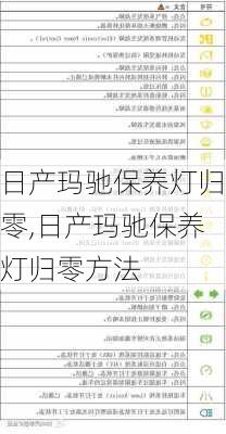 日产玛驰保养灯归零,日产玛驰保养灯归零方法