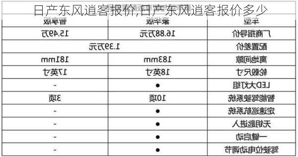 日产东风逍客报价,日产东风逍客报价多少