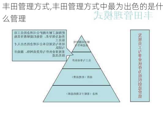 丰田管理方式,丰田管理方式中最为出色的是什么管理