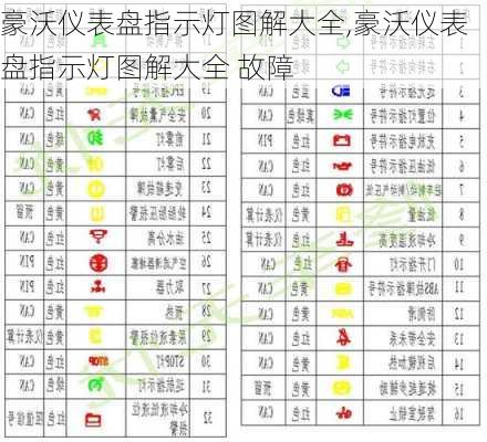 豪沃仪表盘指示灯图解大全,豪沃仪表盘指示灯图解大全 故障