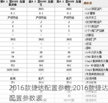 2016款捷达配置参数,2016款捷达配置参数表