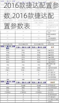 2016款捷达配置参数,2016款捷达配置参数表