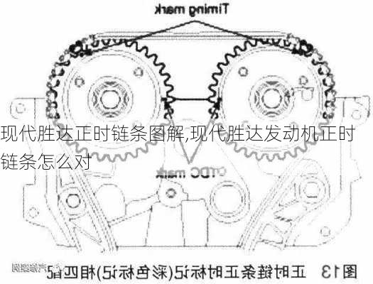 现代胜达正时链条图解,现代胜达发动机正时链条怎么对