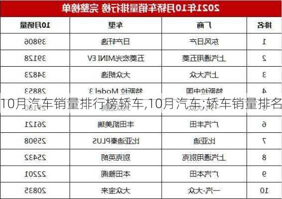 10月汽车销量排行榜轿车,10月汽车;轿车销量排名