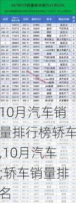 10月汽车销量排行榜轿车,10月汽车;轿车销量排名