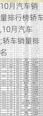 10月汽车销量排行榜轿车,10月汽车;轿车销量排名