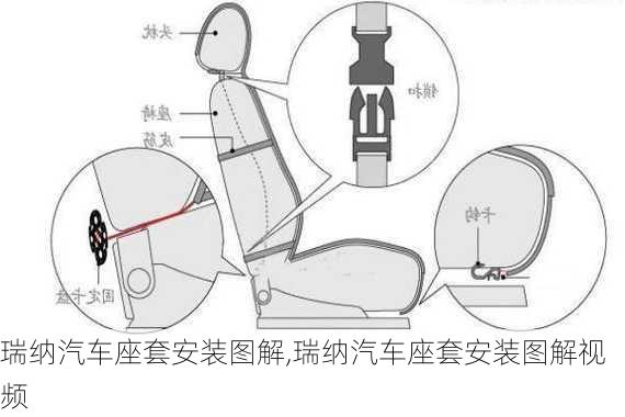 瑞纳汽车座套安装图解,瑞纳汽车座套安装图解视频