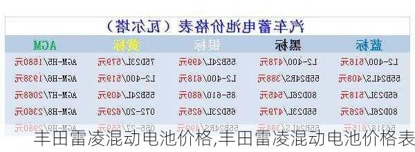 丰田雷凌混动电池价格,丰田雷凌混动电池价格表