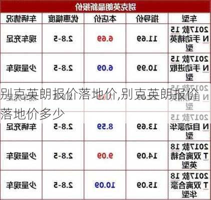 别克英朗报价落地价,别克英朗报价落地价多少