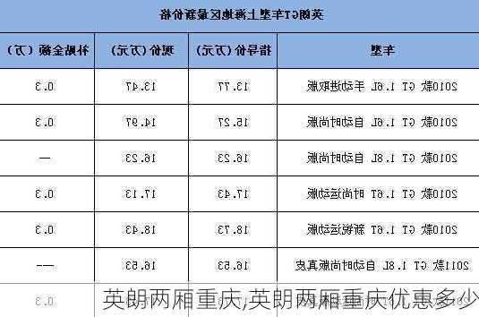 英朗两厢重庆,英朗两厢重庆优惠多少