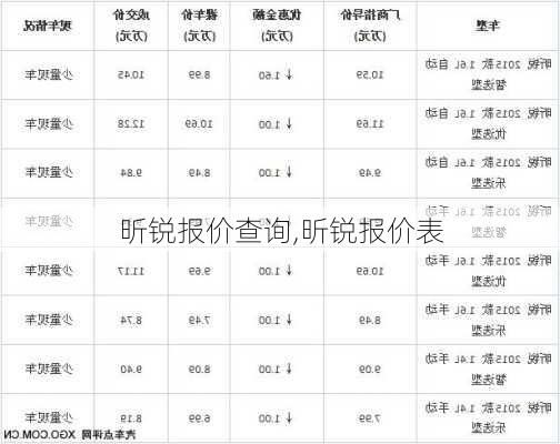 昕锐报价查询,昕锐报价表