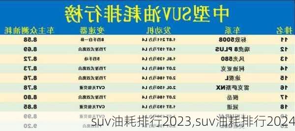 suv油耗排行2023,suv油耗排行2024