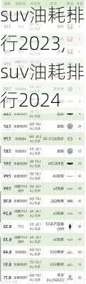 suv油耗排行2023,suv油耗排行2024