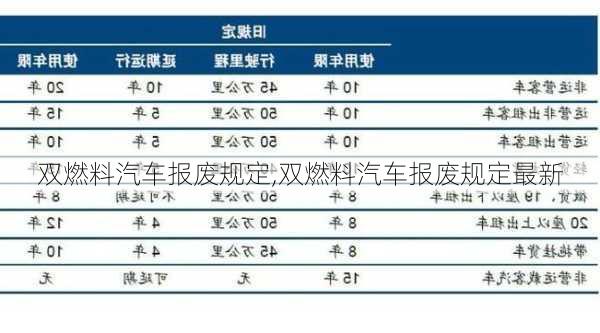 双燃料汽车报废规定,双燃料汽车报废规定最新