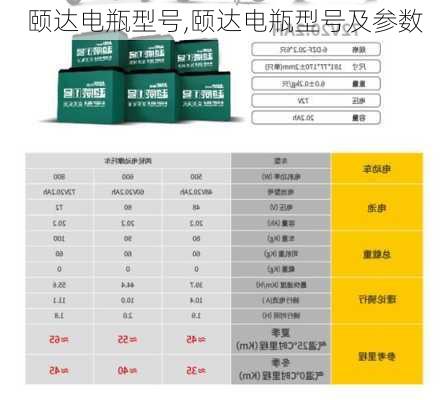 颐达电瓶型号,颐达电瓶型号及参数