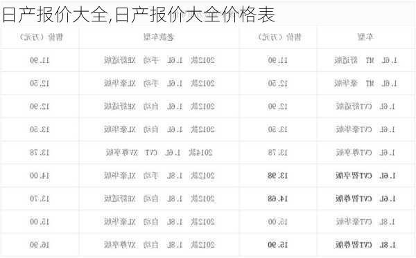 日产报价大全,日产报价大全价格表