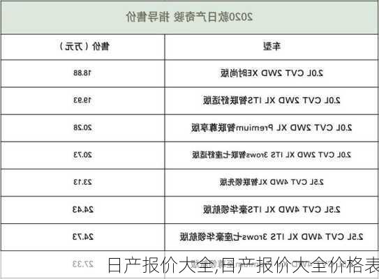 日产报价大全,日产报价大全价格表