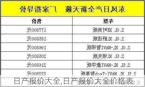 日产报价大全,日产报价大全价格表