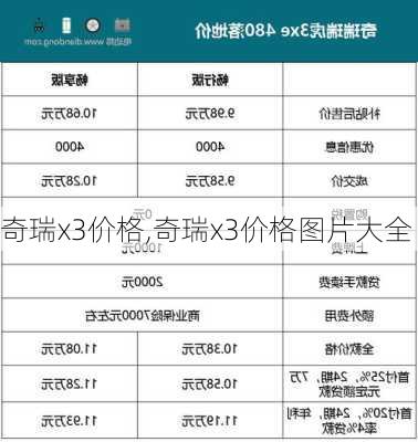 奇瑞x3价格,奇瑞x3价格图片大全