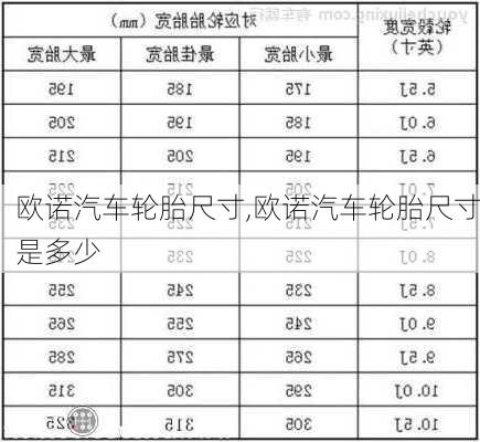 欧诺汽车轮胎尺寸,欧诺汽车轮胎尺寸是多少