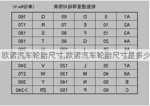 欧诺汽车轮胎尺寸,欧诺汽车轮胎尺寸是多少