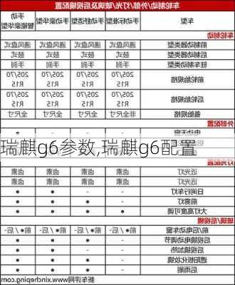 瑞麒g6参数,瑞麒g6配置