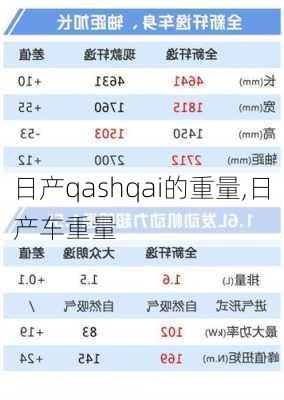 日产qashqai的重量,日产车重量