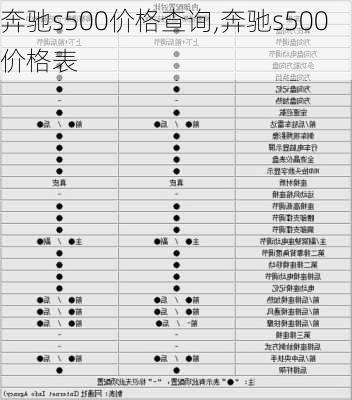 奔驰s500价格查询,奔驰s500价格表