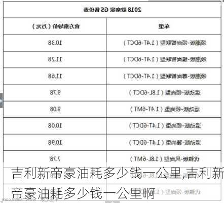 吉利新帝豪油耗多少钱一公里,吉利新帝豪油耗多少钱一公里啊