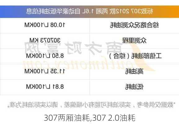 307两厢油耗,307 2.0油耗