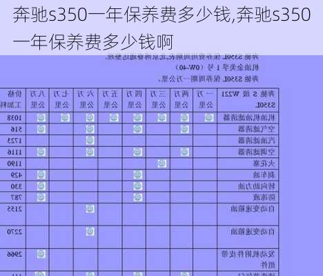 奔驰s350一年保养费多少钱,奔驰s350一年保养费多少钱啊