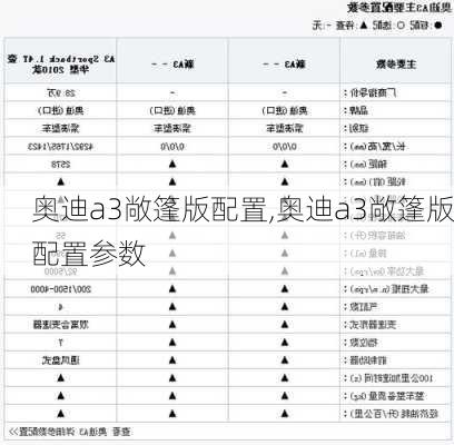 奥迪a3敞篷版配置,奥迪a3敞篷版配置参数