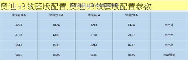 奥迪a3敞篷版配置,奥迪a3敞篷版配置参数