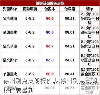 徐州别克英朗报价表,徐州别克英朗报价表最新