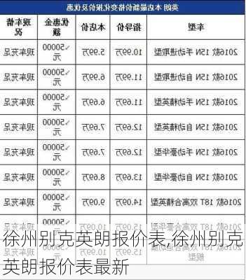 徐州别克英朗报价表,徐州别克英朗报价表最新