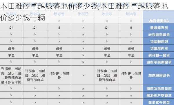 本田雅阁卓越版落地价多少钱,本田雅阁卓越版落地价多少钱一辆