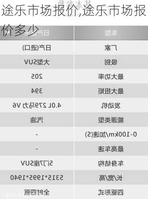 途乐市场报价,途乐市场报价多少