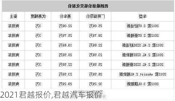 2021君越报价,君越汽车报价