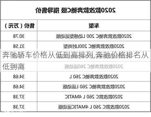 奔驰轿车价格从低到高排列,奔驰价格排名从低到高