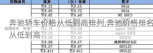 奔驰轿车价格从低到高排列,奔驰价格排名从低到高