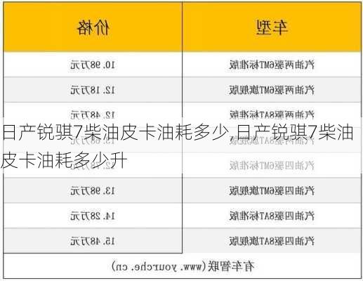 日产锐骐7柴油皮卡油耗多少,日产锐骐7柴油皮卡油耗多少升