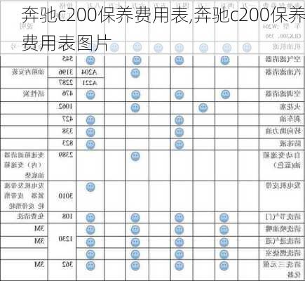 奔驰c200保养费用表,奔驰c200保养费用表图片